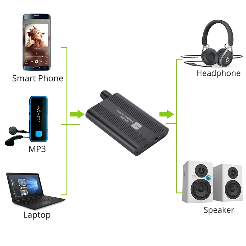 GRWIBEOU 16-300 Ohm HiFi Headp - đánh giá và giá Audio Without Music