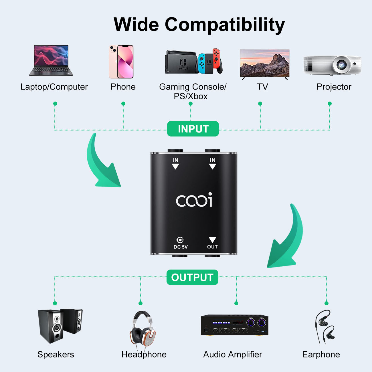 Cooidea 2 Channel Mini Stereo  - đánh giá và giá Audio Music Dj